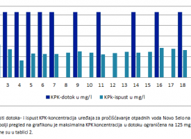 KPK Tablica 1