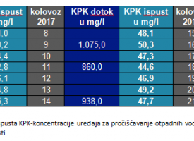 KPK Tablica 2